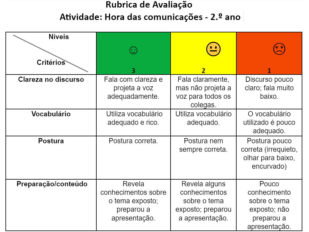 Hora das Comunicações Repositório de Rubricas