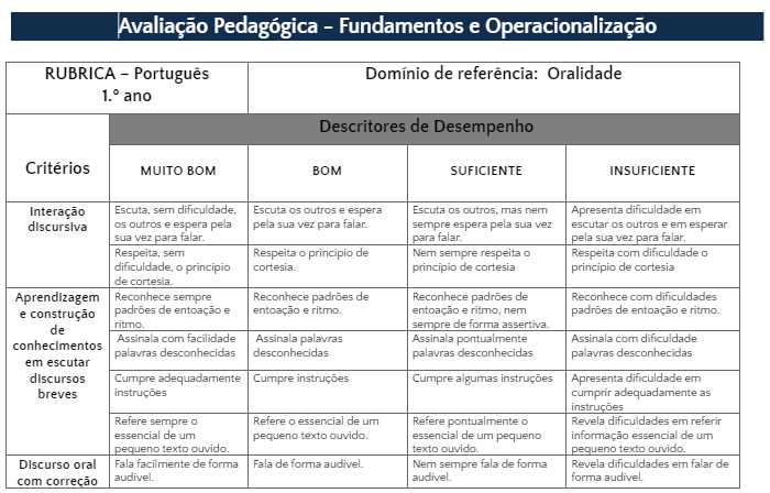 Oralidade - Português - 1.º ano -1.º ciclo.PNG