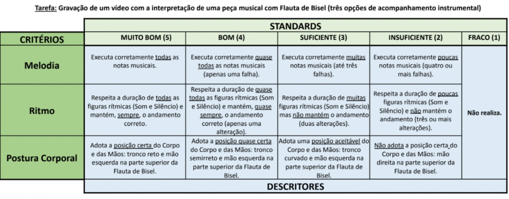 Gravação de Vídeo com Flauta de Bisel - Ed. Musical - 2.º ciclo.PNG