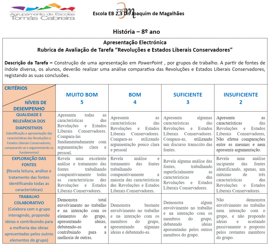 Exemplos De Rubricas No Texto - FDPLEARN